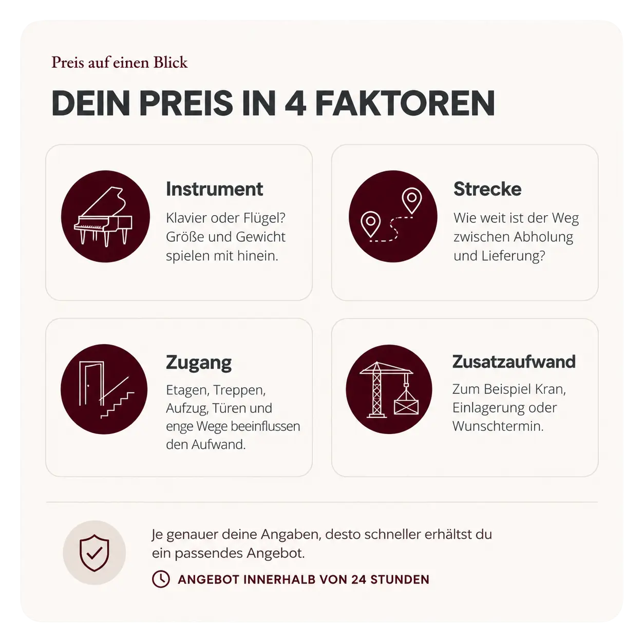 Infografik Klaviertransport & Flügeltransport Preis